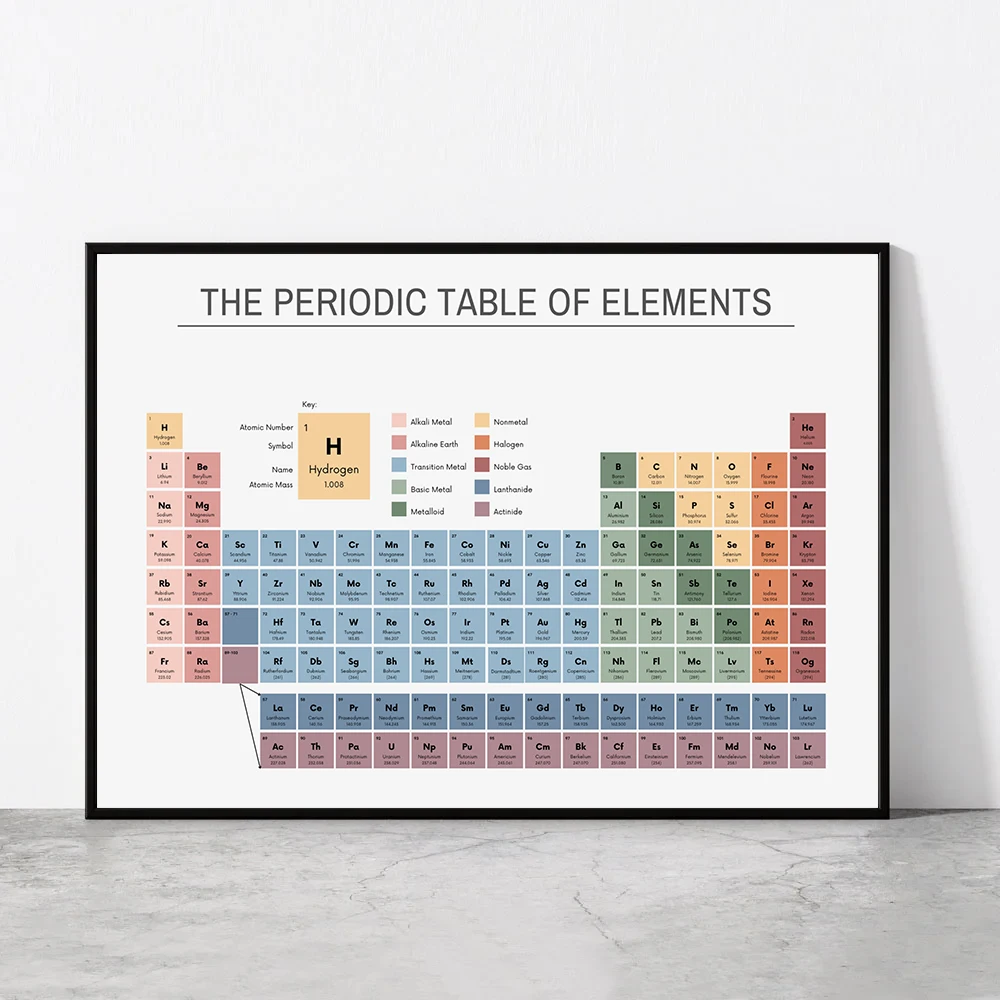 Home Office Jobs - Periodiek Systeem der Elementen Chemie Grafiek